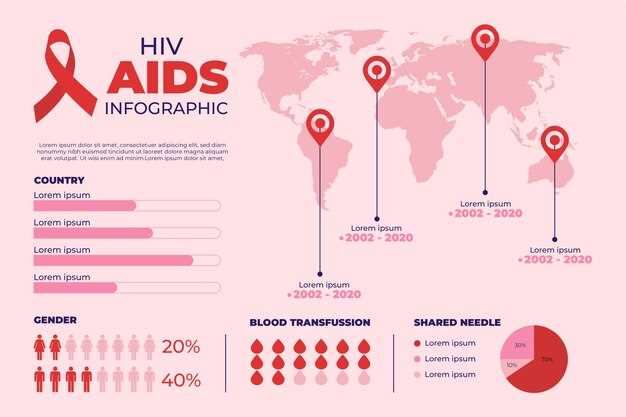 ВИЧ-инфекция: процент зараженных и статистика заболеваемости